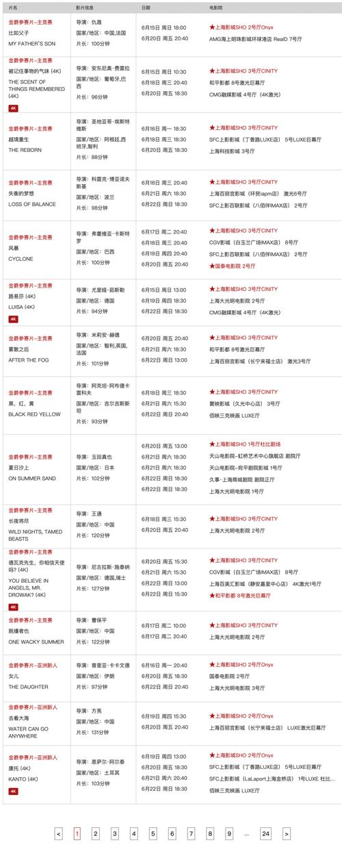 免费在线影院的相关介绍