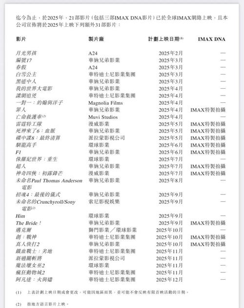科技馆电影院的相关介绍
